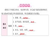 新外研版英語七下Unit5 Lesson4 Developing ideas (Reading for writing) 課件