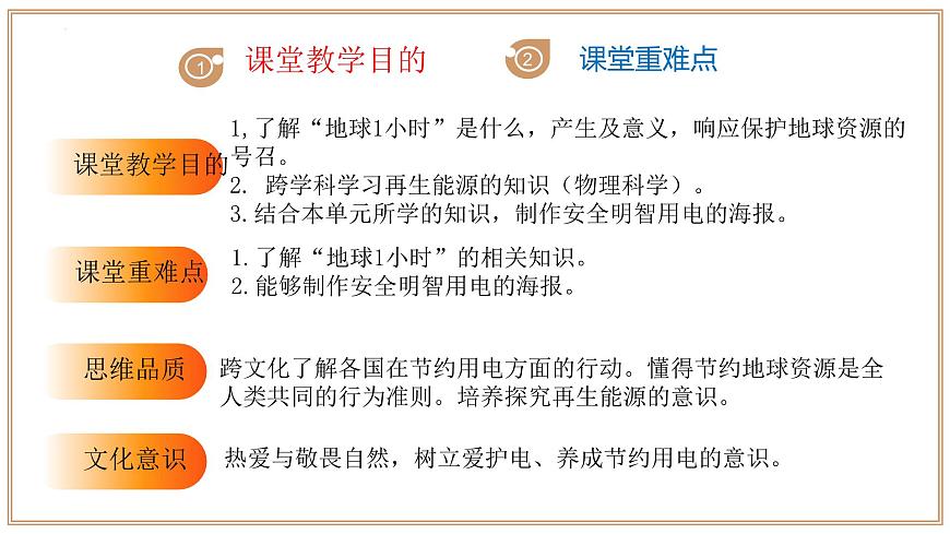 Unit 6 第5课时 Section 4（同步课件）-2024-2025学年七年级英语下册（沪教版2024）第3页