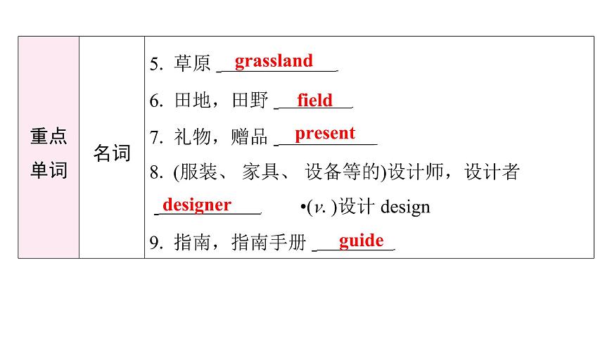 新外研版英语七下Unit5Lesson1 Starting out Understanding ideas课件第5页