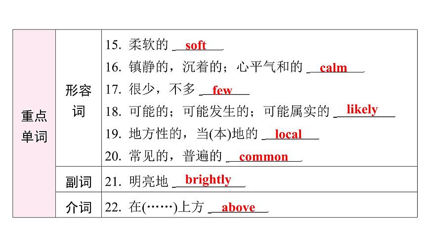 新外研版英语七下Unit5Lesson1 Starting out Understanding ideas课件第8页