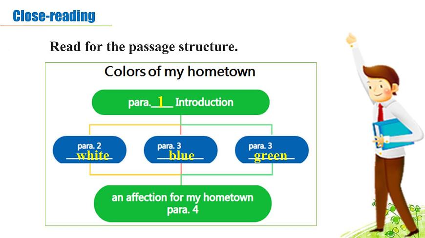 新外研版英语七下Unit5第1课时 Starting out-Understanding ideas课件第7页