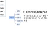 初中英語(yǔ)人教版（2024）七年級(jí)下冊(cè)Unit 5 Here and now Section A 課件