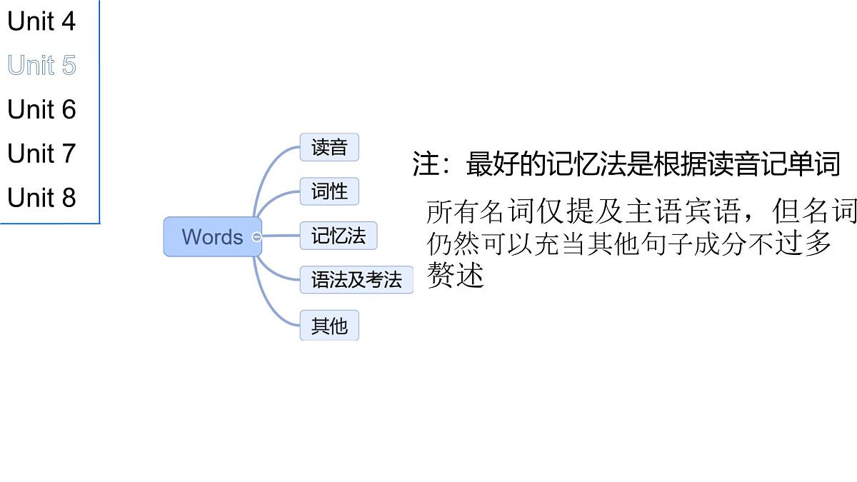 初中英语人教版（2024）七年级下册Unit 5 Here and now Section A 课件第2页