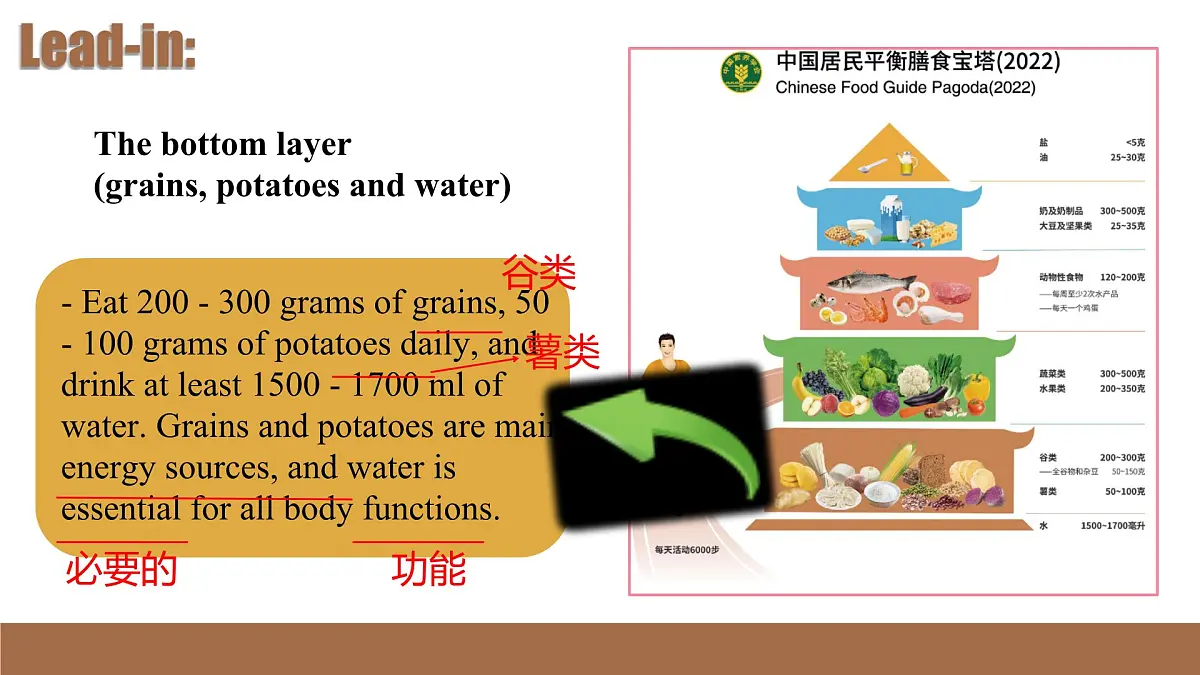 初中英语人教版（2024）七年级下册Unit 4 Eat Well Section B 课件第6页
