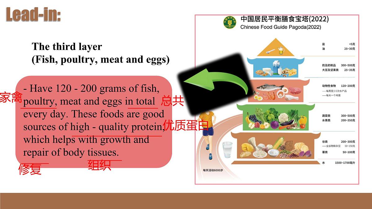 初中英语人教版（2024）七年级下册Unit 4 Eat Well Section B 课件第8页