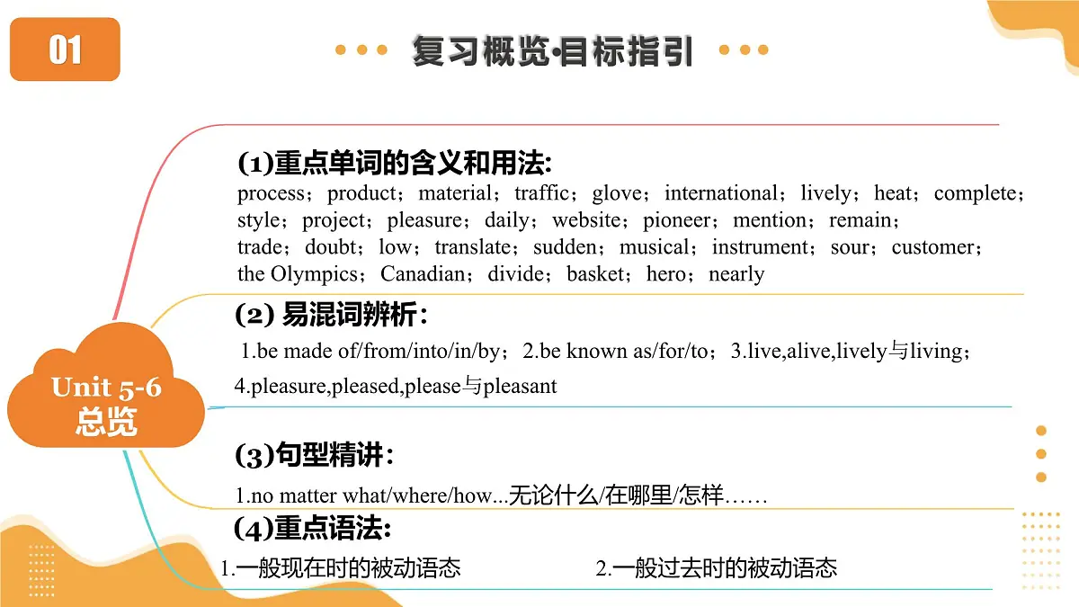 第19讲 九年级全册Units 5-6（课件）2025年中考英语一轮复习讲练测第3页