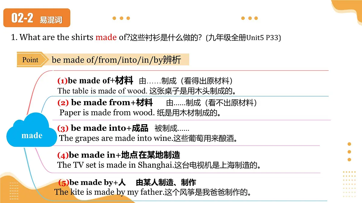 第19讲 九年级全册Units 5-6（课件）2025年中考英语一轮复习讲练测第6页