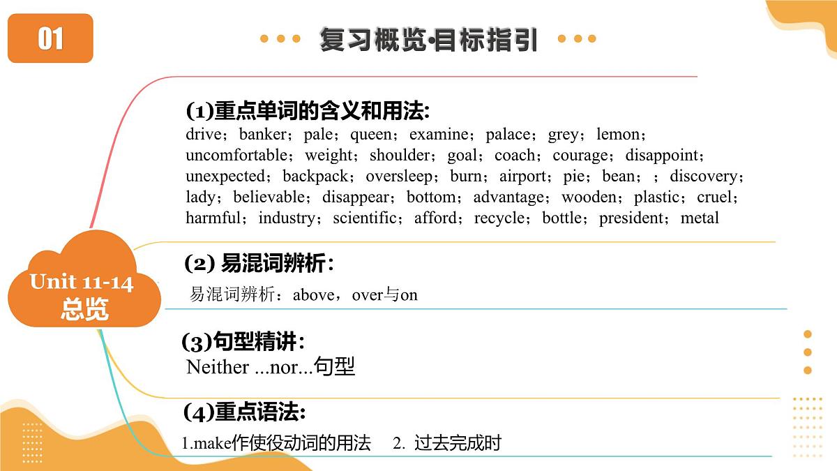 第22讲 九年级全册Units 11-12（课件）2025年中考英语一轮复习讲练测第3页