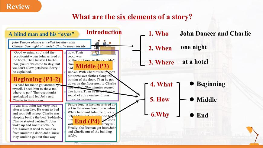 Unit 4 Our animal friends  Section3 Writing课件 英语沪教版（2024）七年级下册第4页