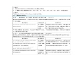 Unit 4 Our animal friends Section3 Speaking 教案 英語(yǔ)滬教版（2024）七年級(jí)下冊(cè)