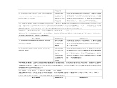 Unit 4 Our animal friends Section3 Speaking 教案 英語(yǔ)滬教版（2024）七年級(jí)下冊(cè)