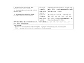 Unit 4 Our animal friends Section3 Speaking 教案 英語(yǔ)滬教版（2024）七年級(jí)下冊(cè)