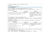 Unit 3  Trees and us Lesson 8 教案 英語(yǔ)滬教版（2024）七年級(jí)下冊(cè)