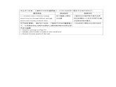 Unit 3  Trees and us Lesson 8 教案 英語(yǔ)滬教版（2024）七年級(jí)下冊(cè)