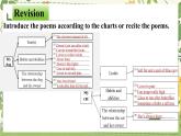 Unit 5 課時3 Reading 2 課件 2025學(xué)年七年級英語下冊（譯林版）