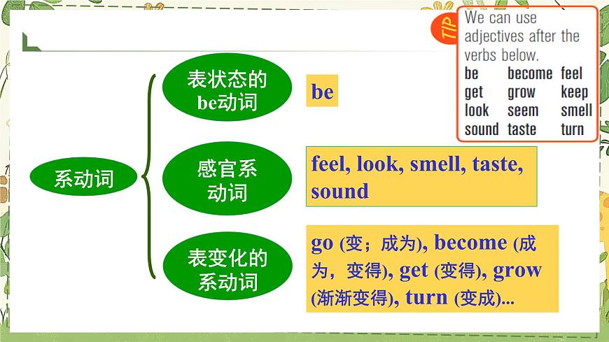 Unit 5 课时4 Grammar 课件 2025学年七年级英语下册（译林版）第6页