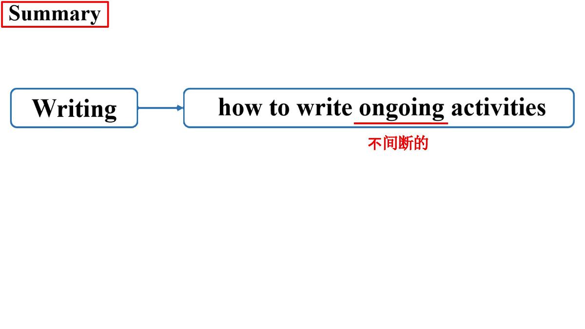 Unit5 Here and now Section B (2a-2b) 课件 英语人教版（2024）七年级下册第8页