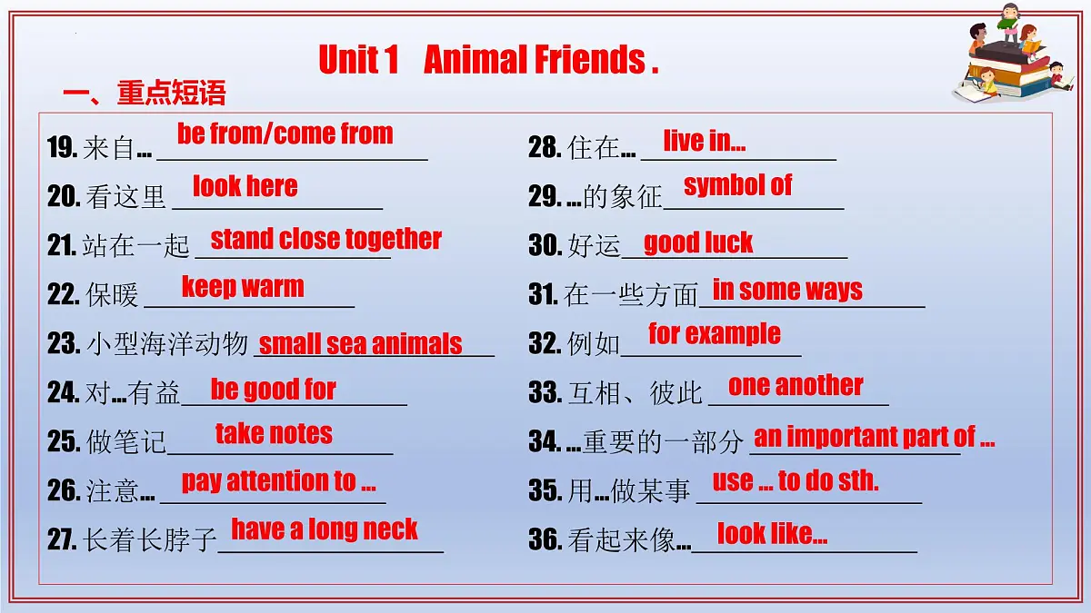 初中英语新人教版七年级下册期中考点讲解课件（Unit 1—Unit 2）（2025春）第4页