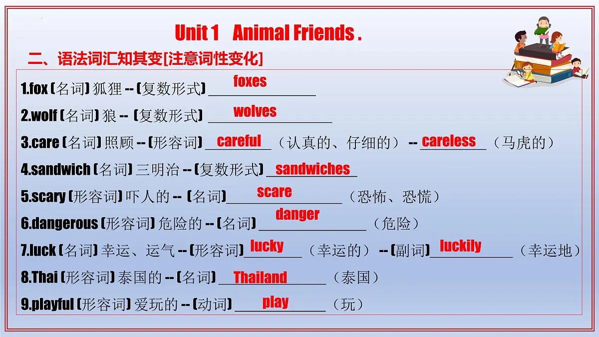 初中英语新人教版七年级下册期中考点讲解课件（Unit 1—Unit 2）（2025春）第6页