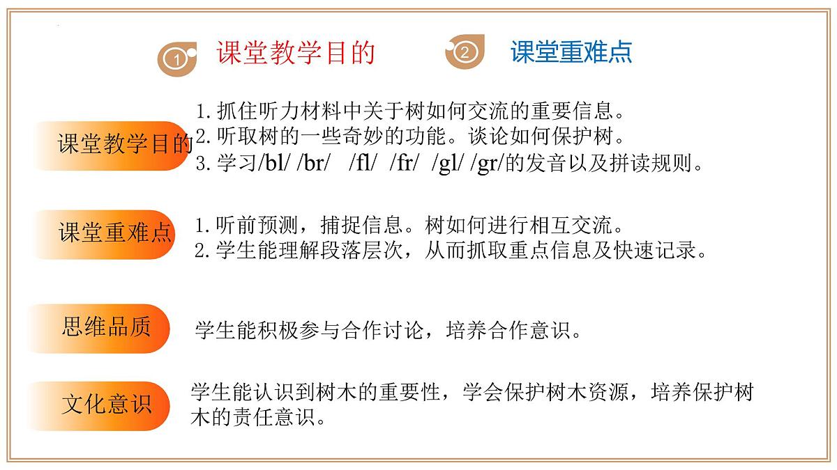 Unit 3 第2课时 Section 1 Listening and Speaking 2025学年七年级英语下册（沪教版2024）课件第3页