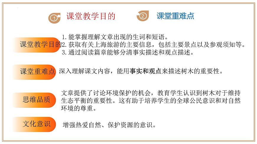 Unit 3 第1课时 Section 1 Reading 2025学年七年级英语下册（沪教版2024）课件第3页