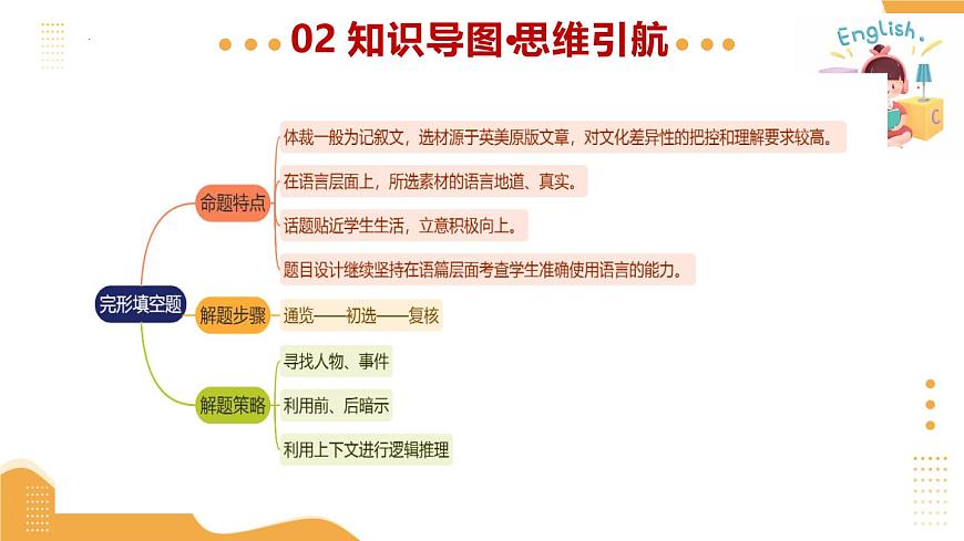 专题02  完形填空（课件）2025年中考英语二轮复习讲练测（全国通用）第4页