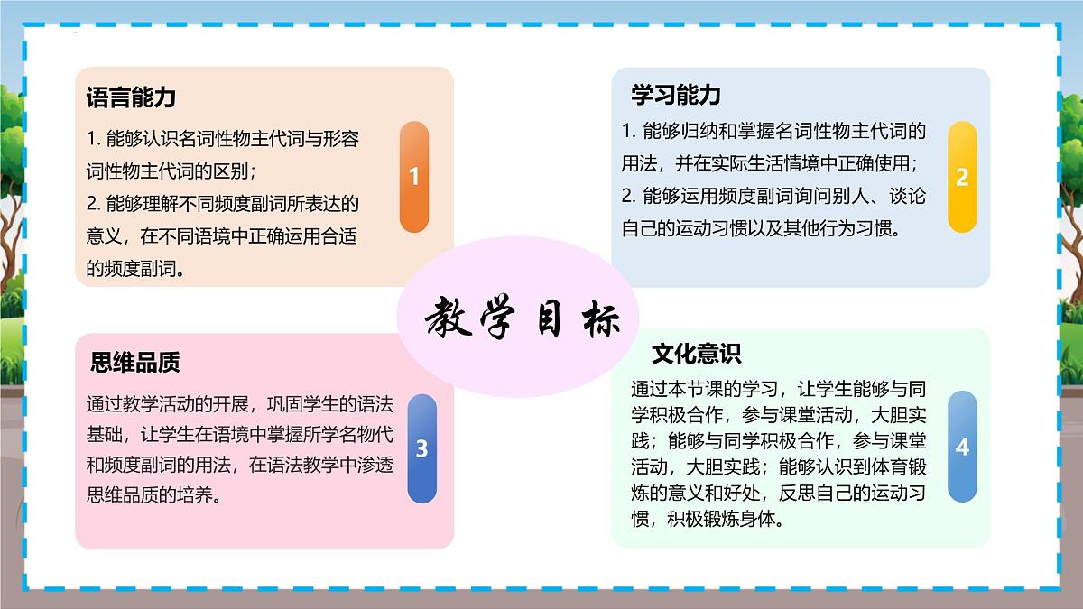 Unit 3 Section A（Grammar+Focus）2024-2025学年七年级英语下册（人教版2024）课件第2页