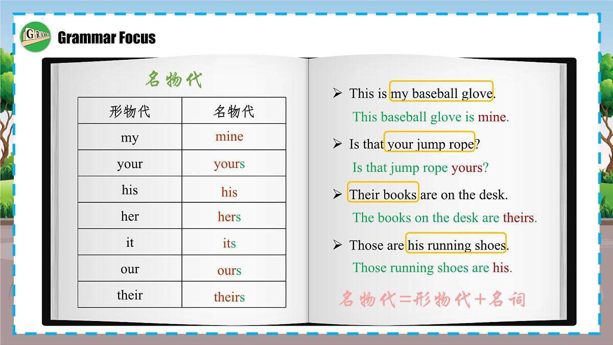 Unit 3 Section A（Grammar+Focus）2024-2025学年七年级英语下册（人教版2024）课件第7页