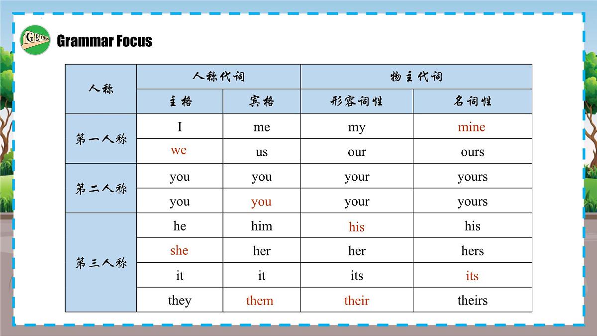 Unit 3 Section A（Grammar+Focus）2024-2025学年七年级英语下册（人教版2024）课件第8页