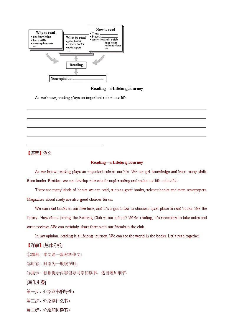 【2024年中考英语真题满分作文精选】专题07 阅读、故事与哲理类（解析版）第3页