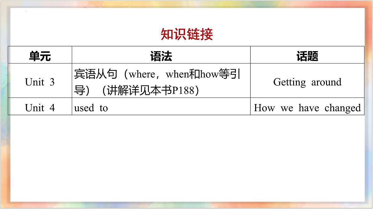 九年级全册 Units 3-4 备战2025年中考英语一轮复习教材梳理（人教版）课件第3页