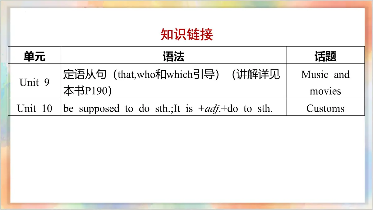 九年级全册 Units 9-10 备战2025年中考英语一轮复习教材梳理（人教版）课件第3页