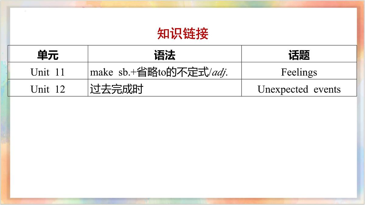 九年级全册 Units 11-12 备战2025年中考英语一轮复习教材梳理（人教版）课件第3页