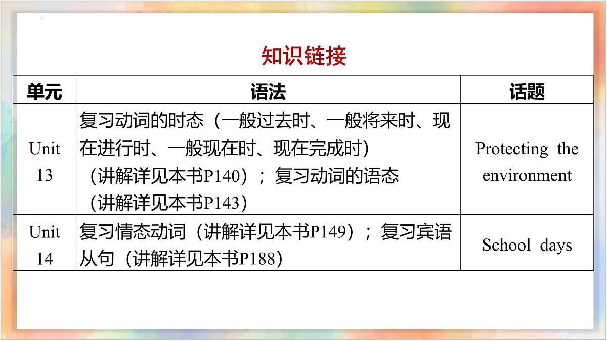 九年级全册 Units 13-14 备战2025年中考英语一轮复习教材梳理（人教版）课件第3页