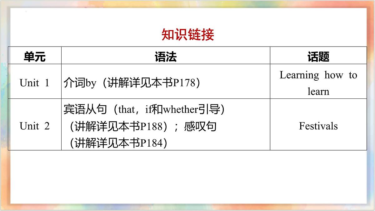 九年级全册 Units 1-2 备战2025年中考英语一轮复习教材梳理（人教版）课件第3页