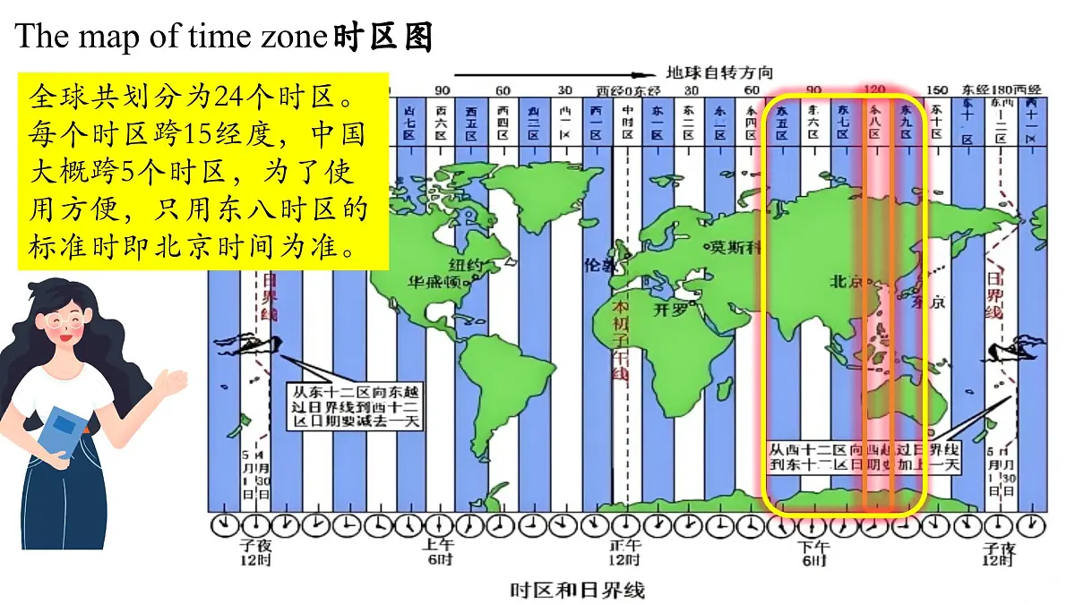 2024-2025学年人教版七年级下册英语 Unit 5 Section A (1a-1d)课件第4页