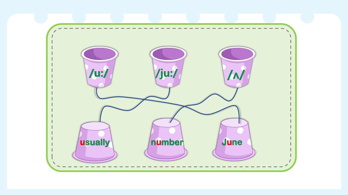 2024-2025学年人教版七年级下册英语Unit 5 Section A Pronunciation 课件第4页