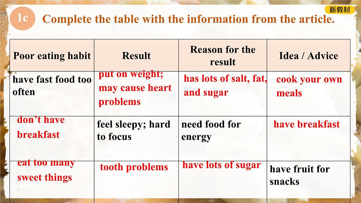 初中英语人教版（2024）七年级下册Unit 4 Eat Well Section B 课件第7页