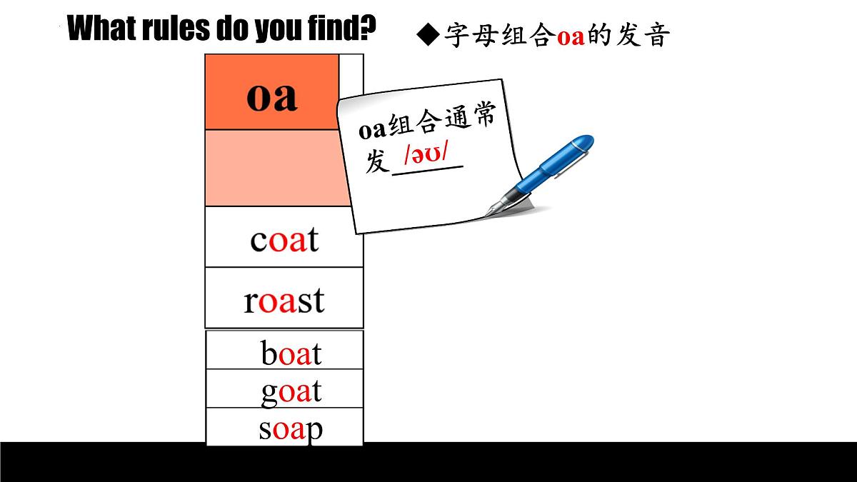 初中英语人教版（2024）七年级下册Unit 4 Eat Well Section A 课件第6页