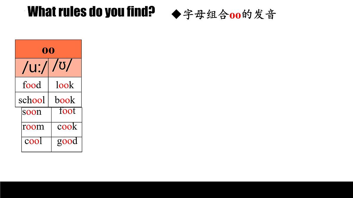 初中英语人教版（2024）七年级下册Unit 4 Eat Well Section A 课件第8页