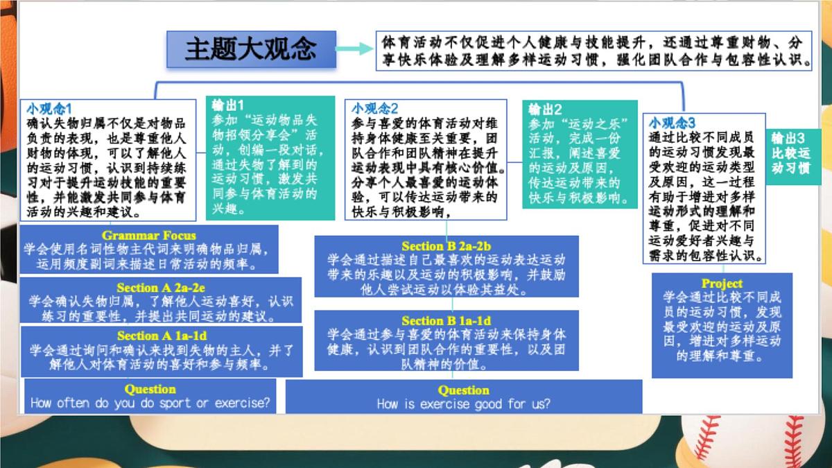 初中英语人教版（2024）七年级下册Unit 3 Keep Fit Section B 课件第2页