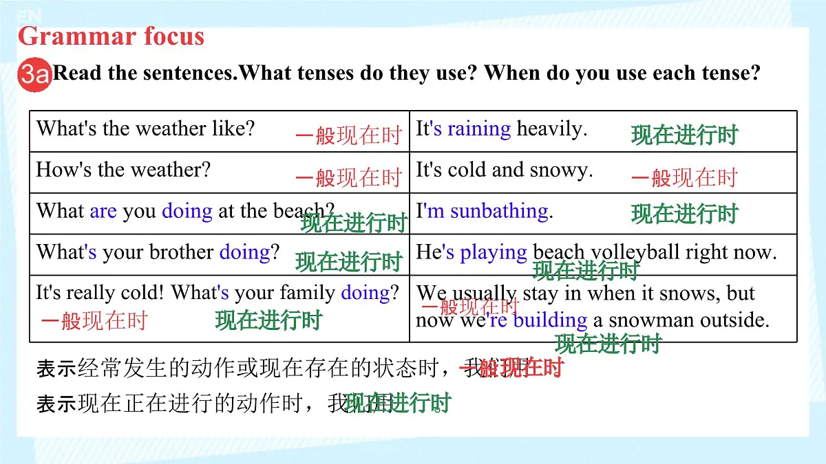 初中英语人教版（2024）七年级下册Unit 6 Rain or Shine Section A 课件第3页