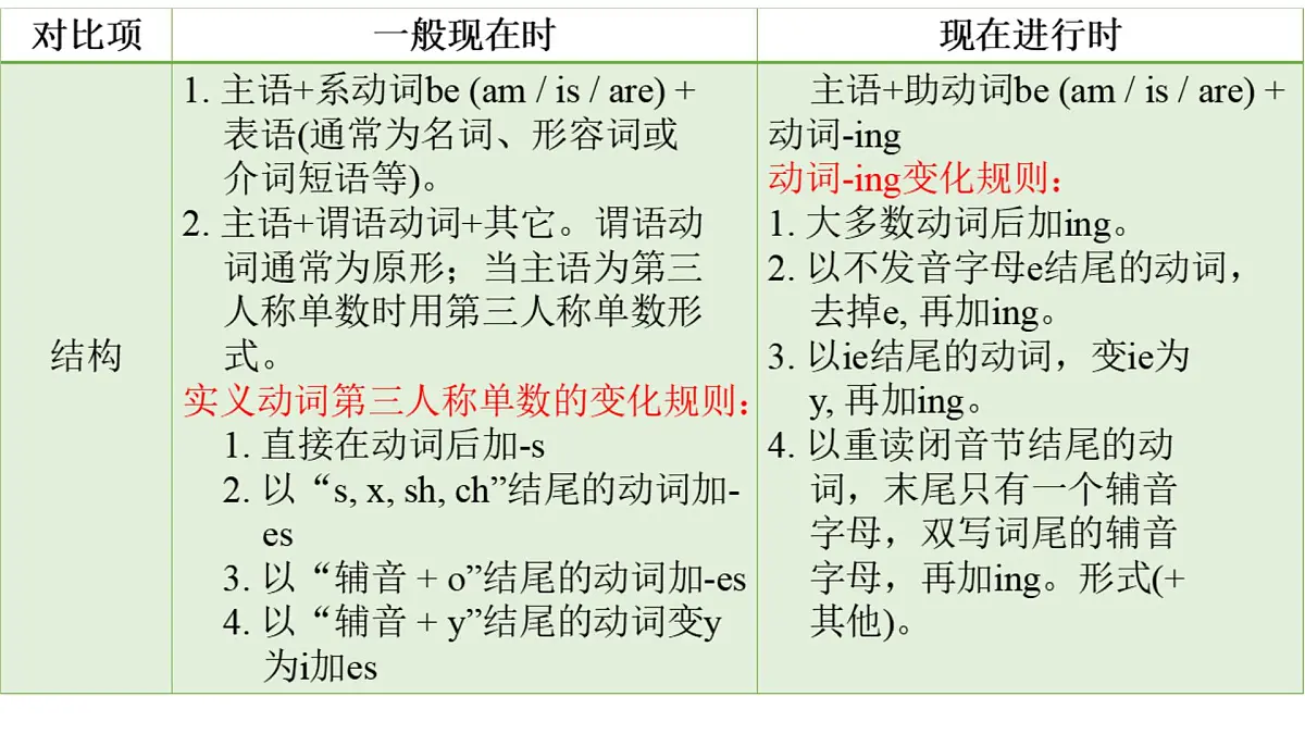 初中英语人教版（2024）七年级下册Unit 6 Rain or Shine Section A 课件第5页