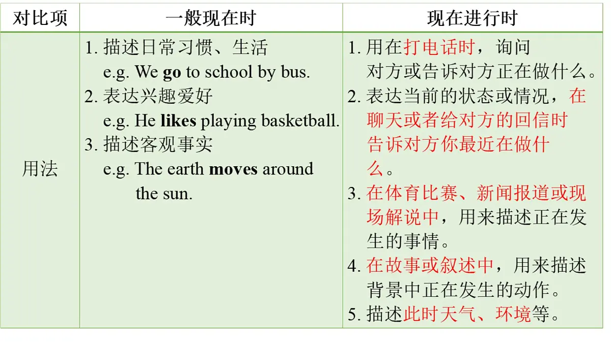 初中英语人教版（2024）七年级下册Unit 6 Rain or Shine Section A 课件第6页