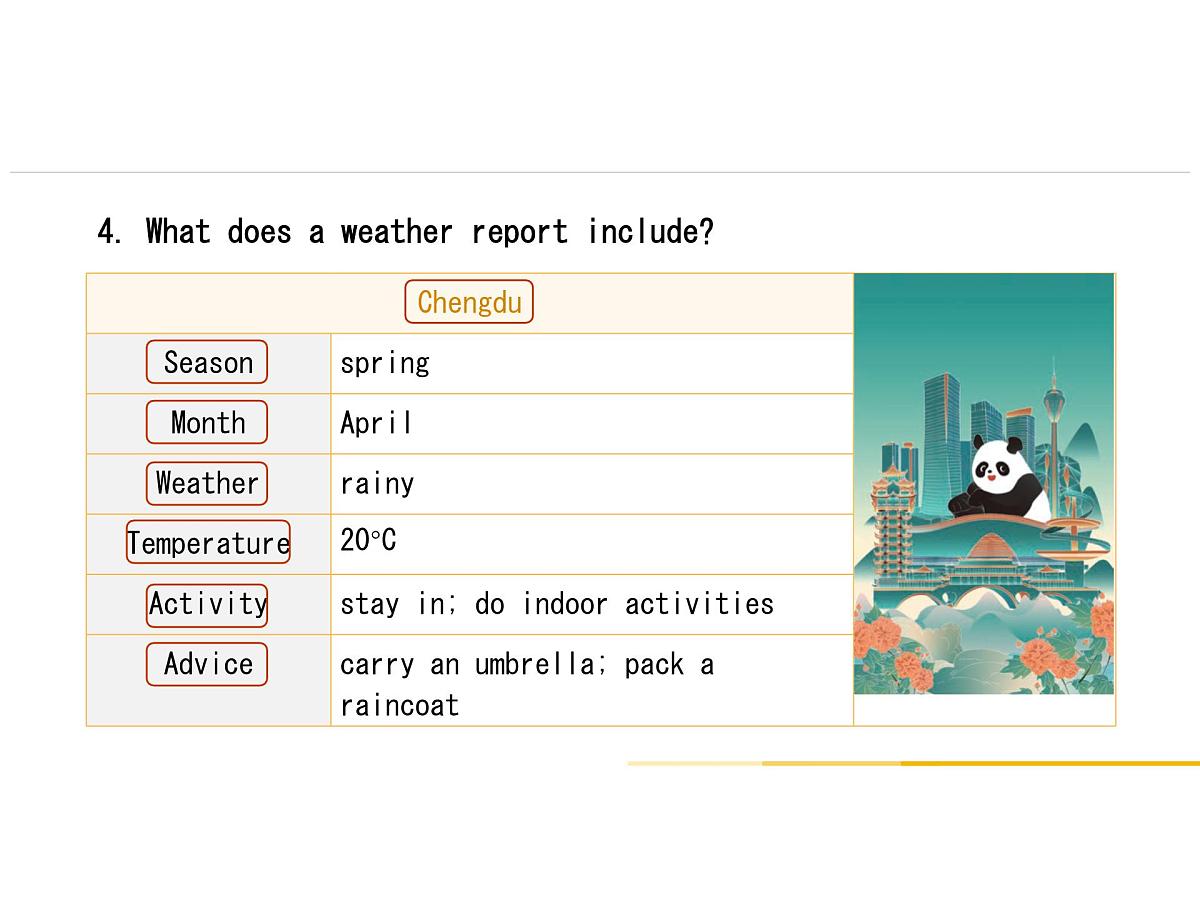 初中英语人教版（2024）七年级下册Unit 6 Rain or Shine Section B 课件第5页