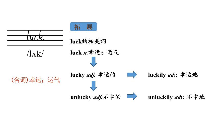 初中英语新人教版七年级下册Unit 1 Section B词汇详解教学课件2025春第4页