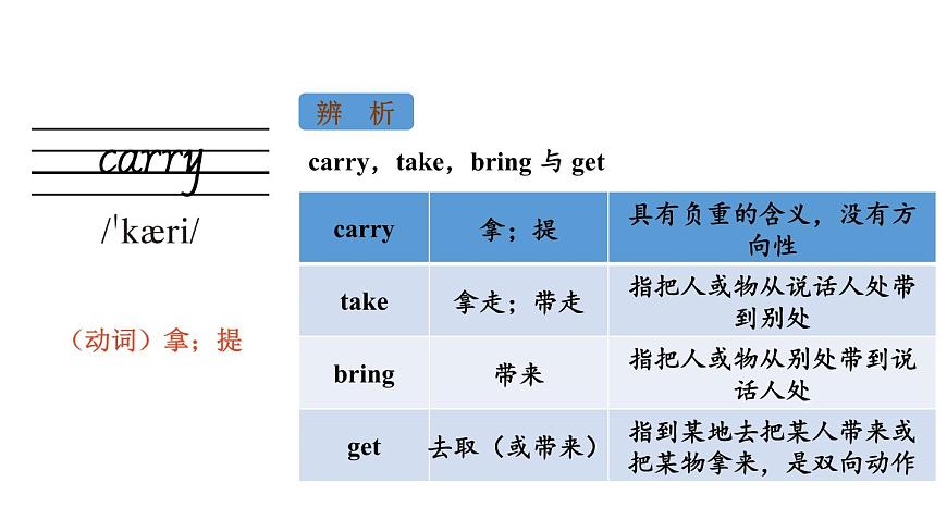 初中英语新人教版七年级下册Unit 1 Section B词汇详解教学课件2025春第8页