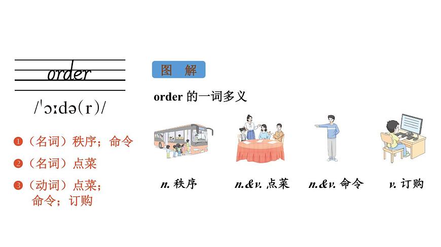 初中英语新人教版七年级下册Unit 2 Section A词汇详解教学课件2025春第6页