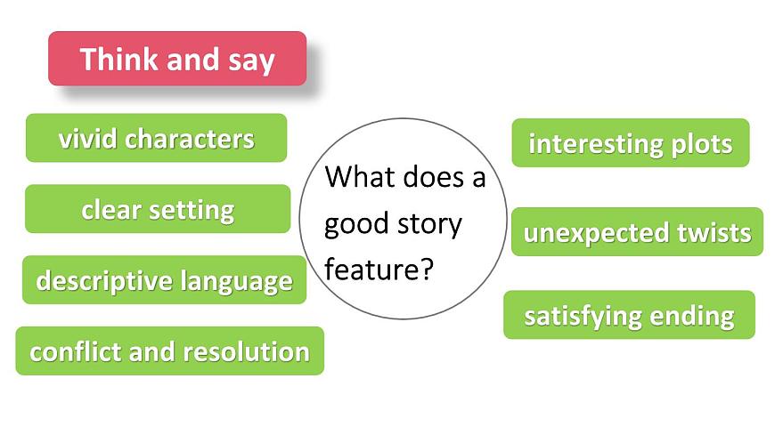 初中英语新人教版七年级下册Unit 7第6课时（Section B Project 3a-Reflecting）教学课件2025春第5页