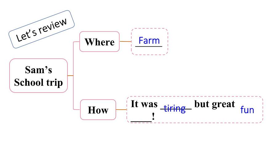 初中英语新人教版七年级下册Unit 7第5课时（Section B 2a-2b）教学课件2025春第2页